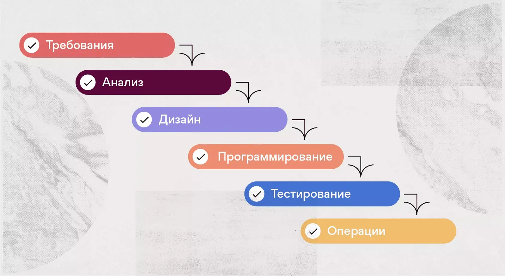 Каскадная методология управления проектами