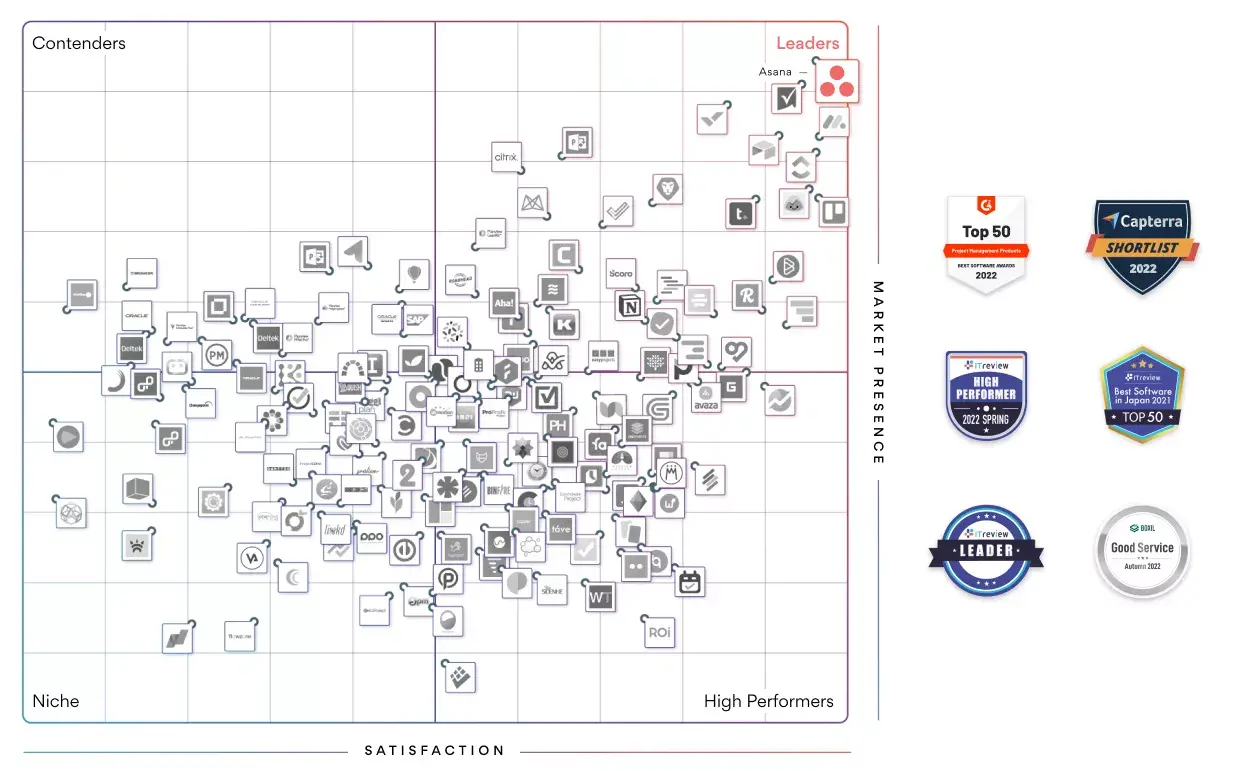 Asana Project Management Software. Life with Asana is better. • Asana