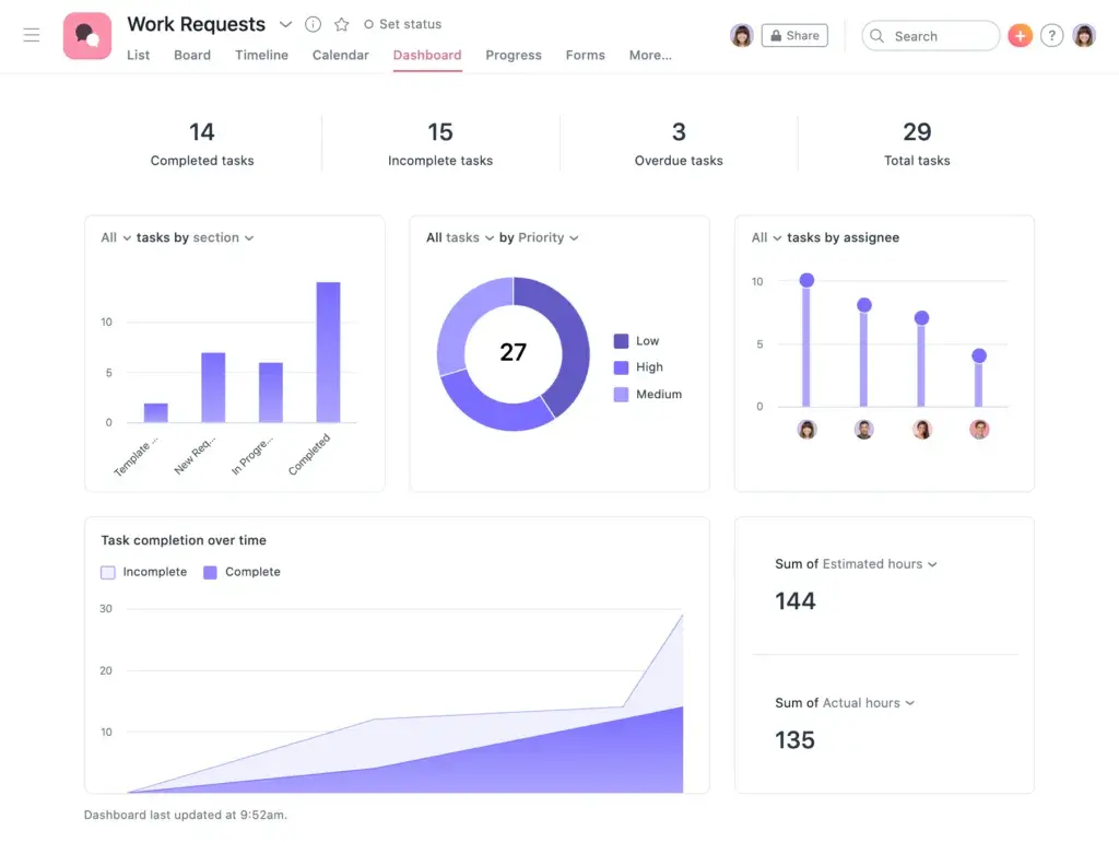 [Resource] Asana tips: How to easily report on data and measure progress (Image 1)