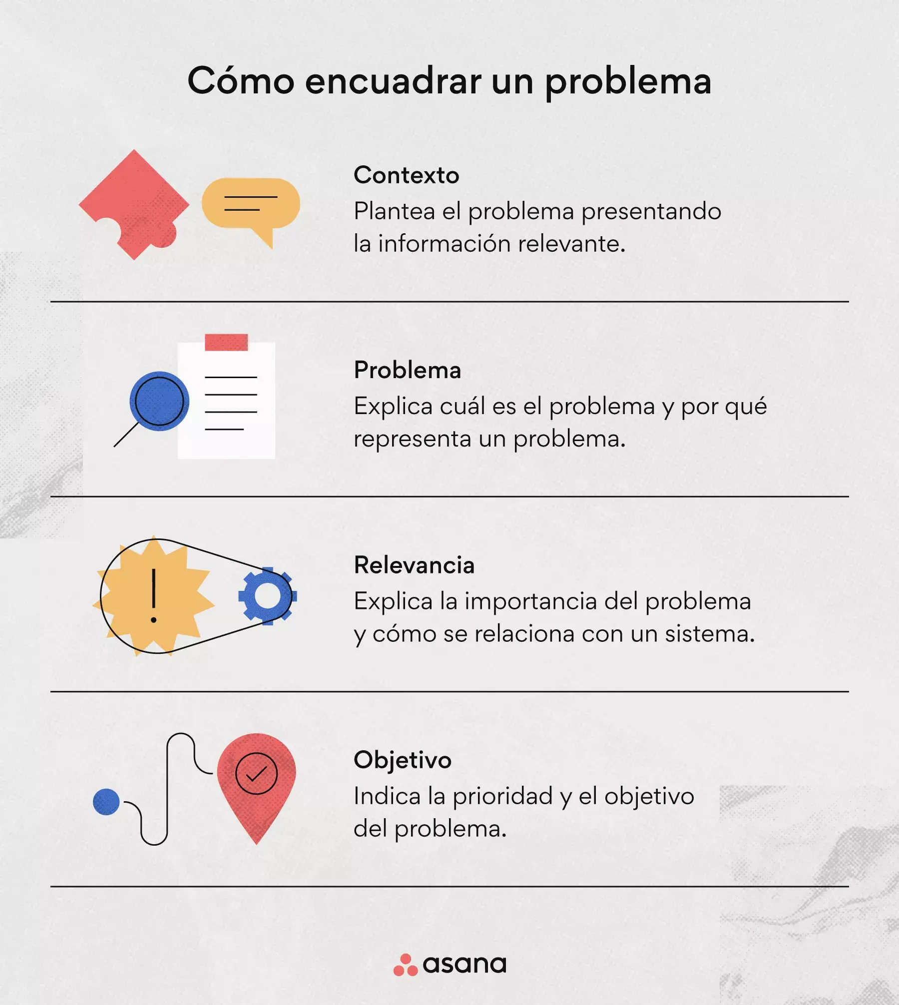 Cómo encuadrar un problema