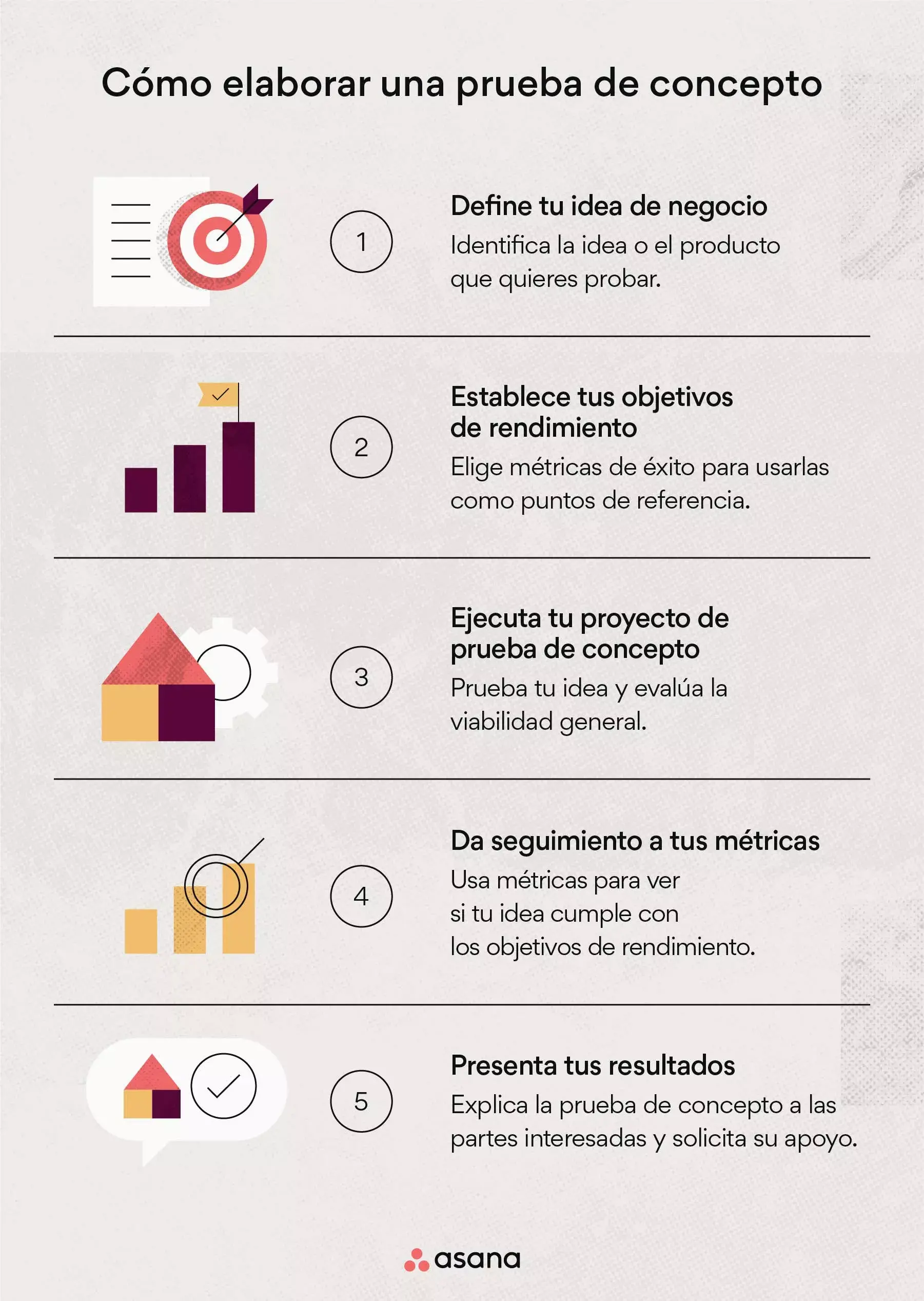 Cómo redactar una prueba de concepto