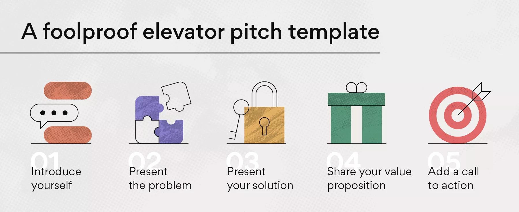 elevator pitch examples
