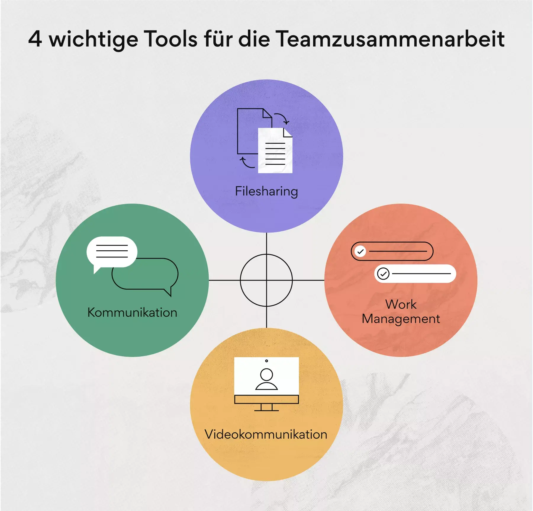 4 Tools für die Teamzusammenarbeit