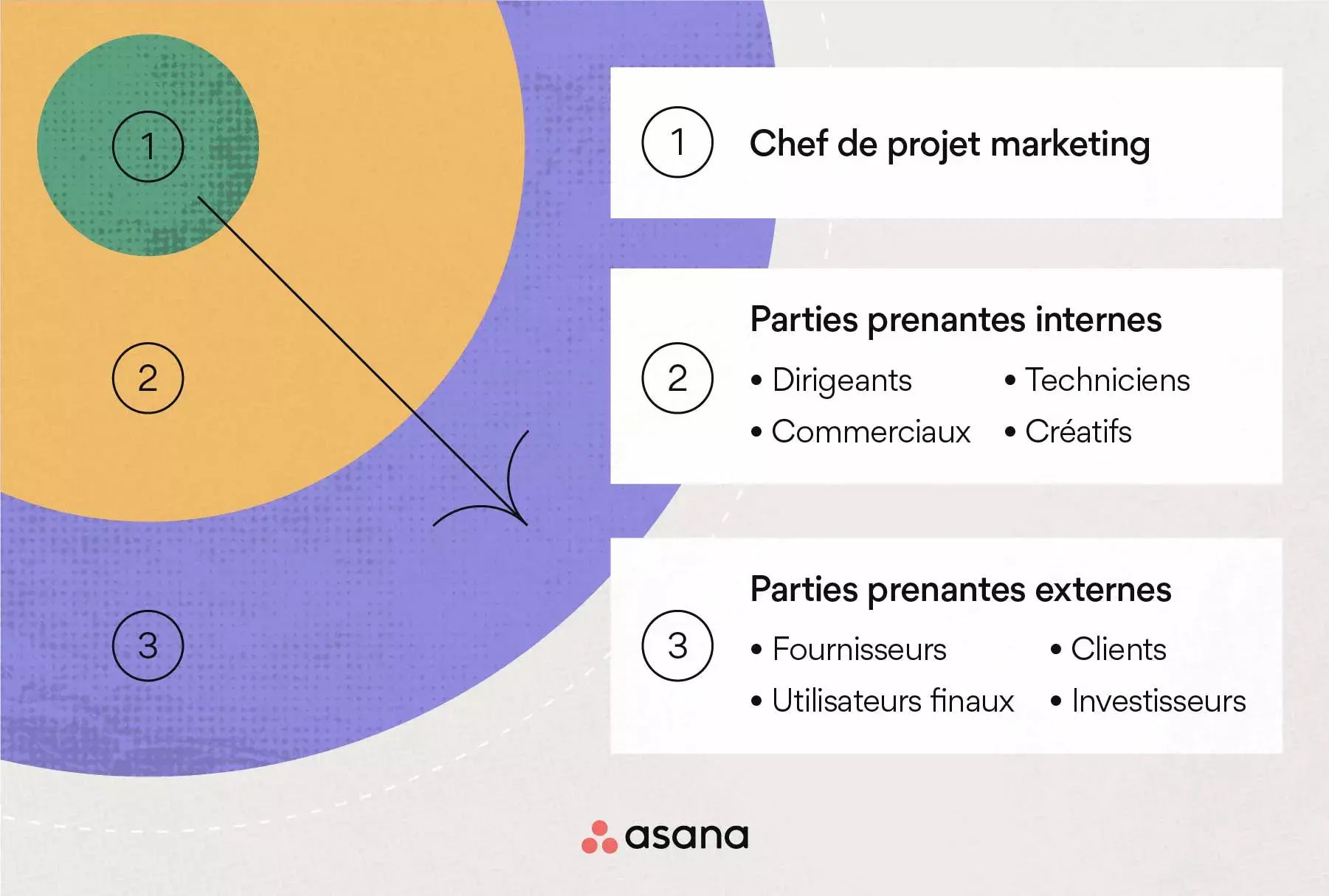 En quoi la gestion de projets marketing est-elle importante ?