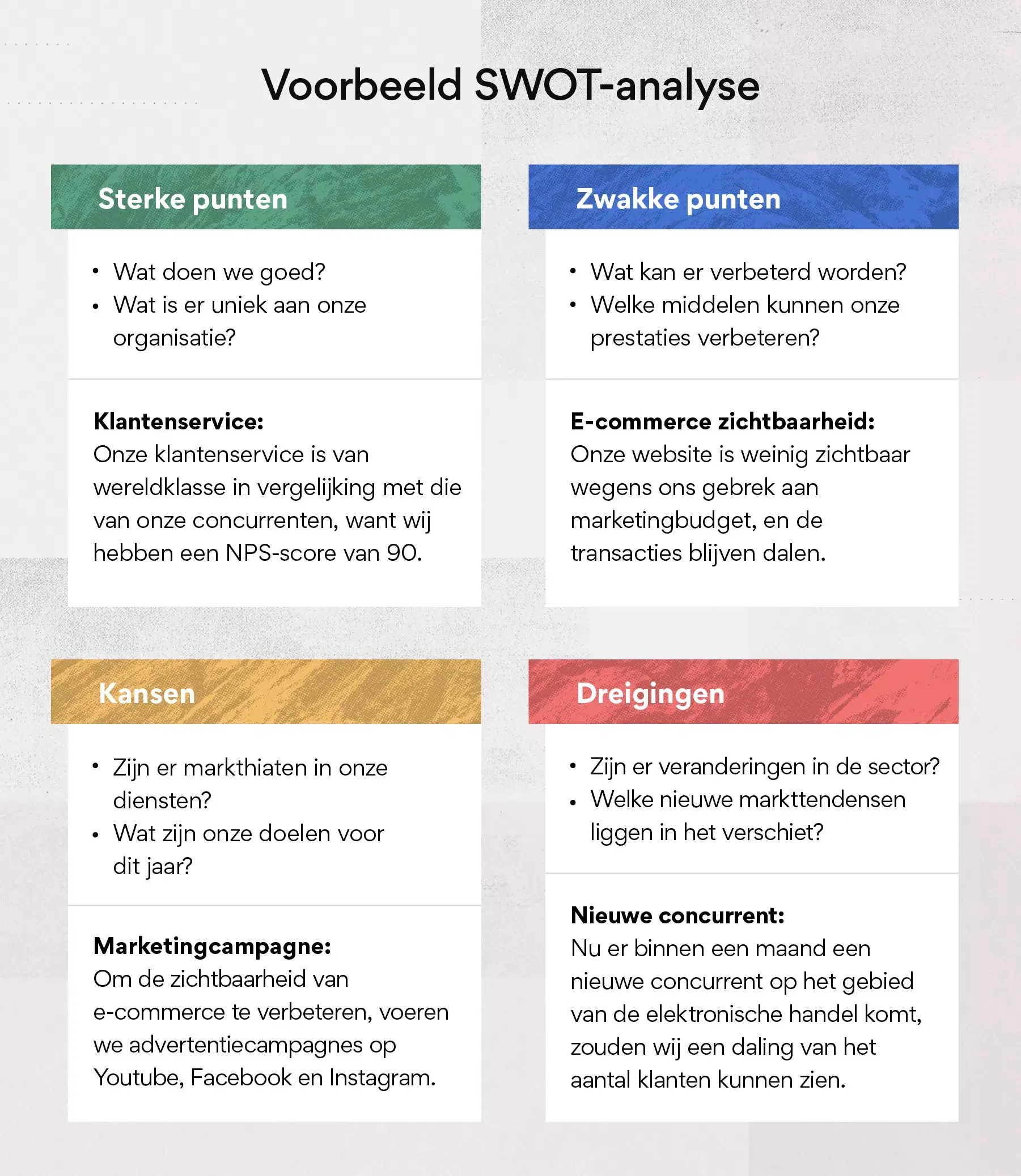 Voorbeeld SWOT-analyse