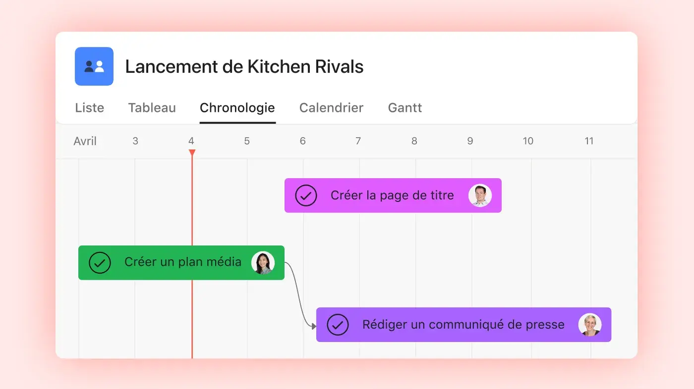 Lancement de Kitchen Rivals : exemple de l’interface utilisateur produit sur Asana