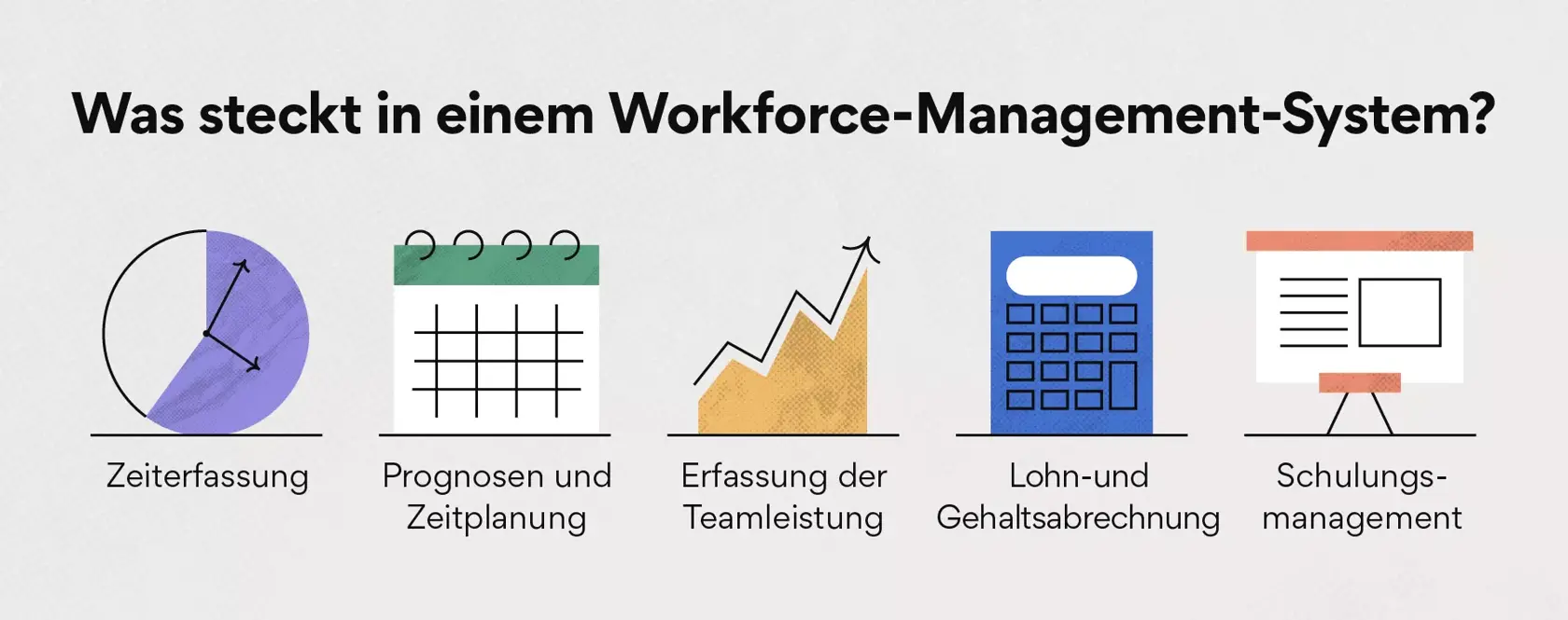 Was steckt in einem Workforce-Management-System?