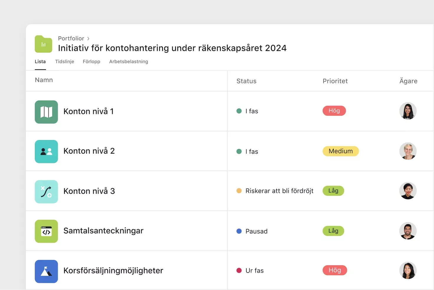 asana gör det möjligt att fokusera på kunderna