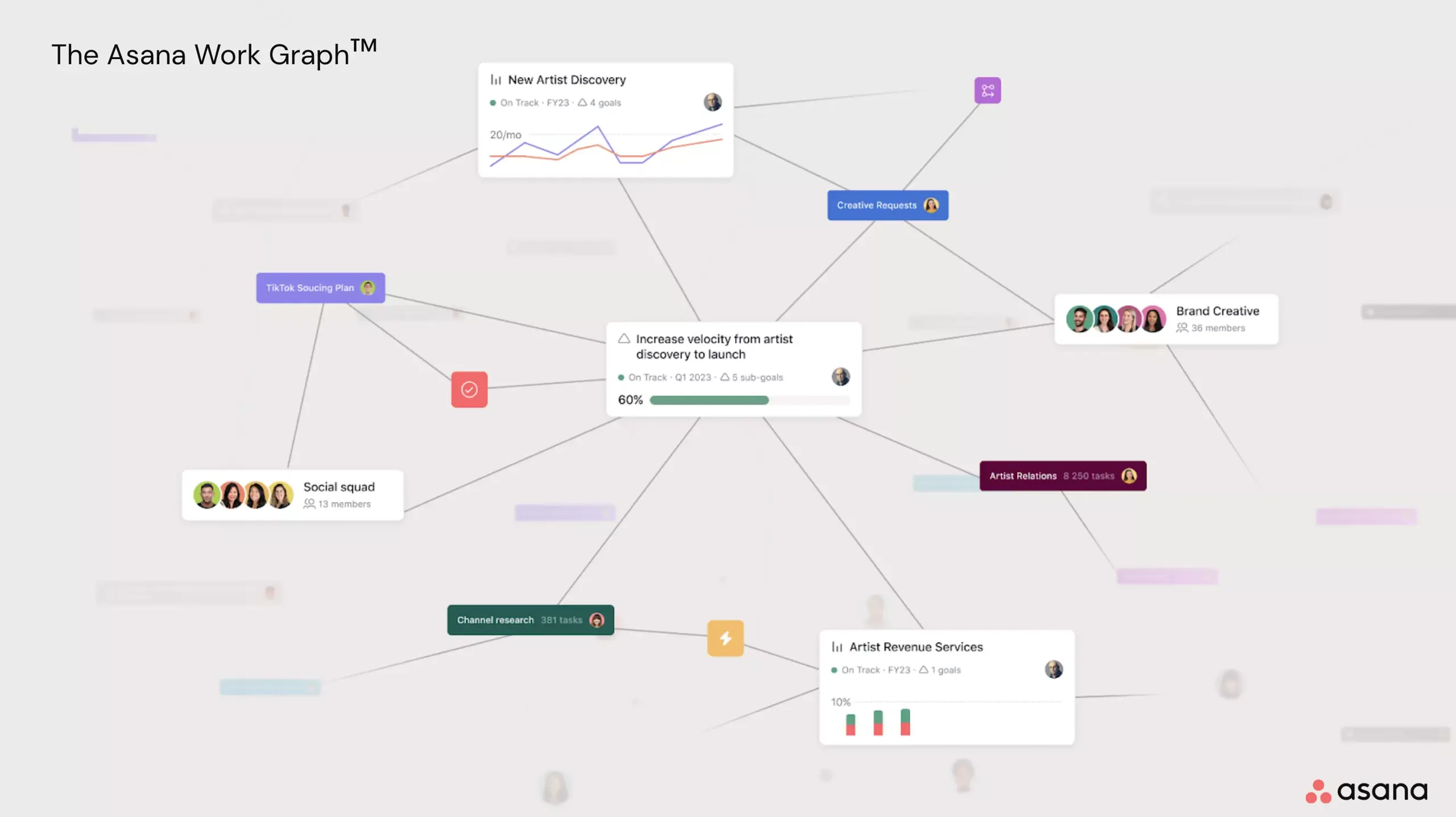 Work Graph™ de Asana