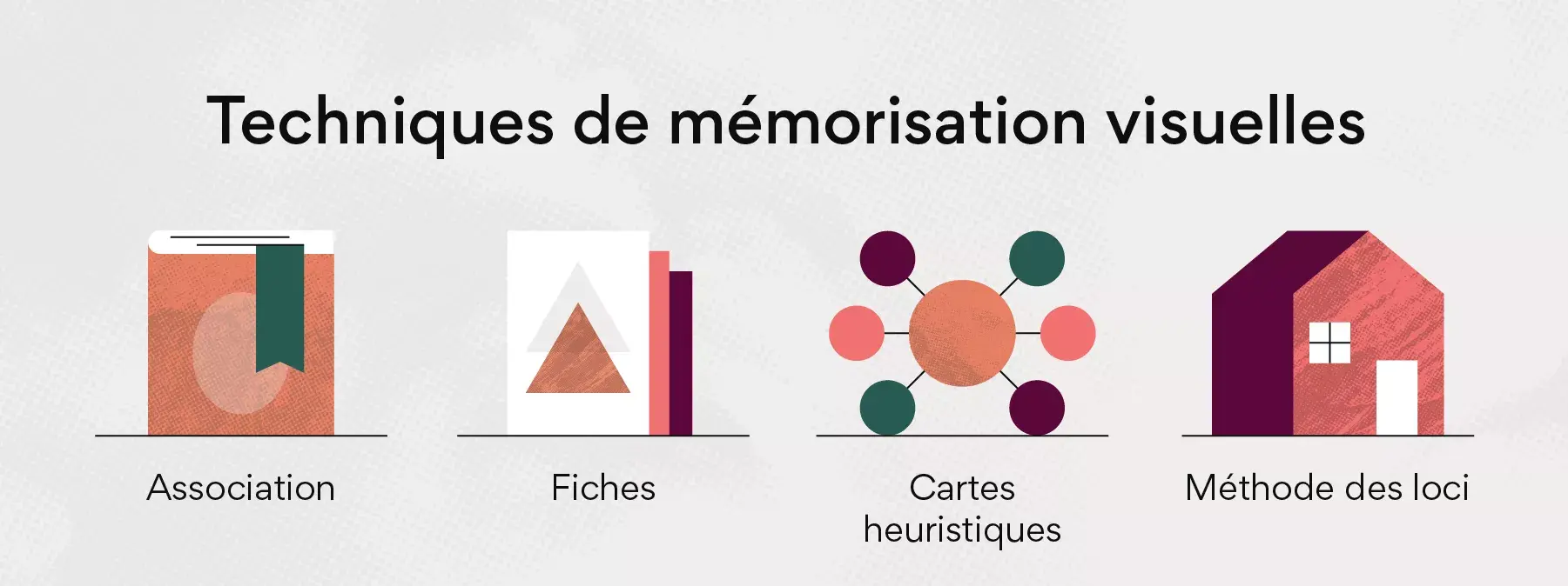 Techniques de mémorisation visuelles