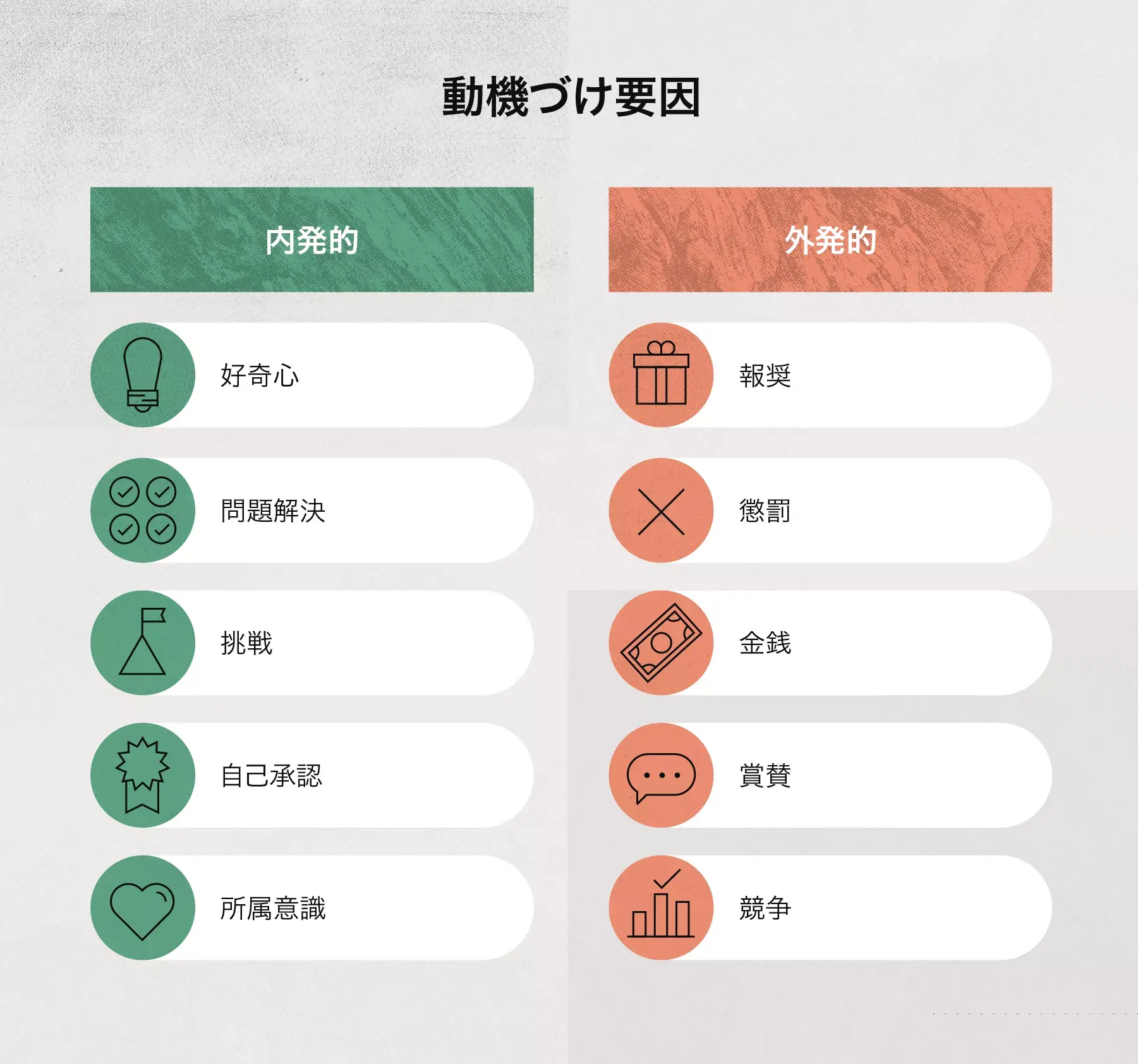 動機づけ要因と影響