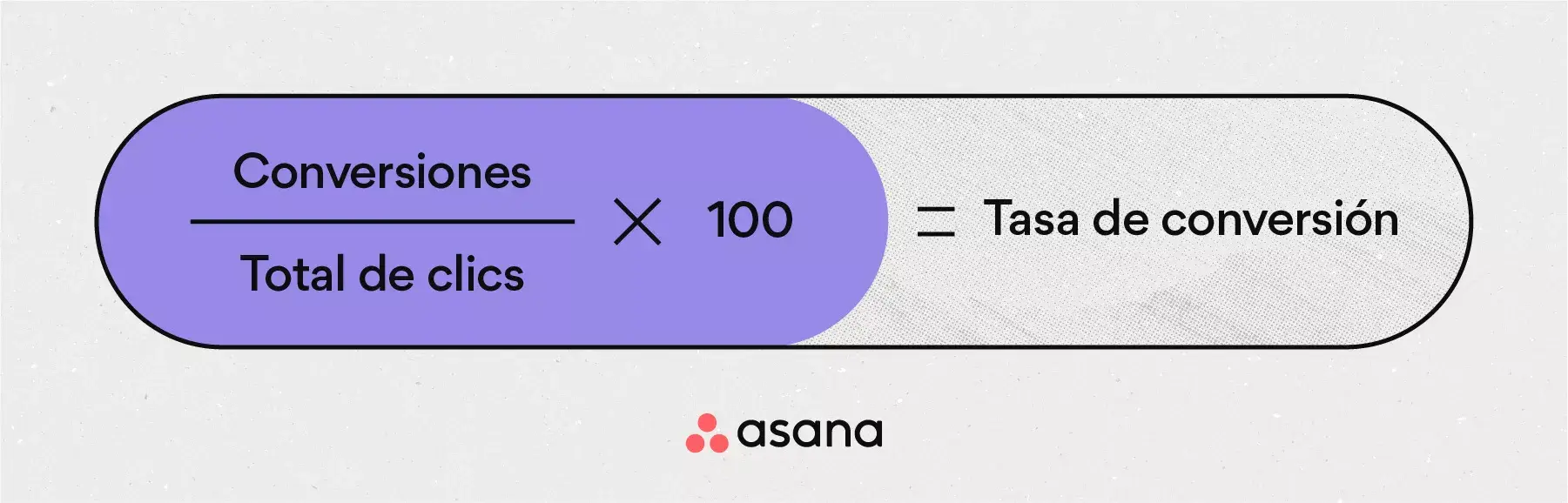 [Ilustración integrada] Tasa de conversión (infografía)