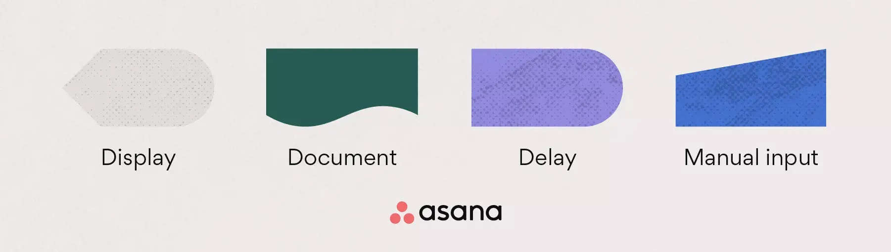 Simbol bagan alir: display, document, delay + manual input