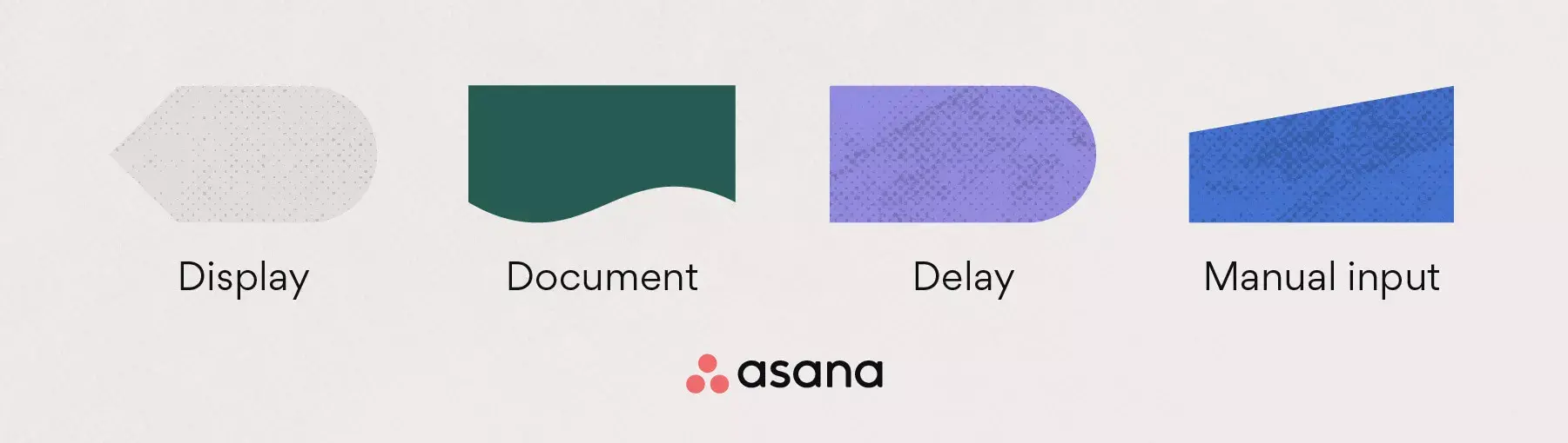 Simboli del diagramma di flusso: visualizzazione, documento, ritardo + input manuale