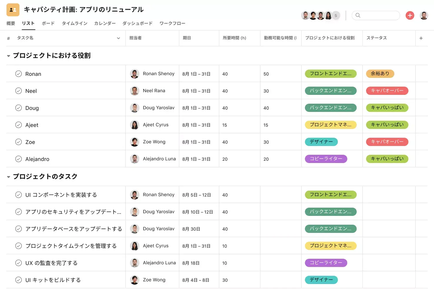 [製品 UI] Asana のキャパシティ計画プロジェクト、スプレッドシート形式のプロジェクトビュー (リスト)