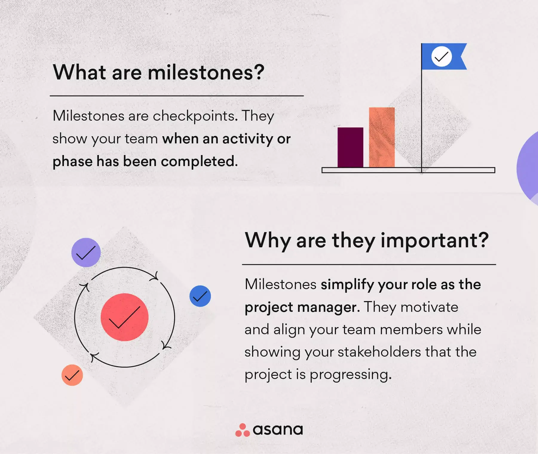 [inline illustration] what are milestones and why are they important (infographic)