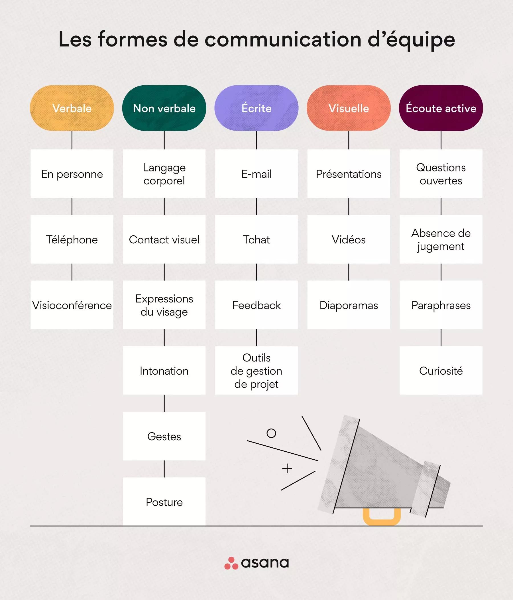 Communication Efficace Sur Le Lieu De Travail Comment Améliorer La