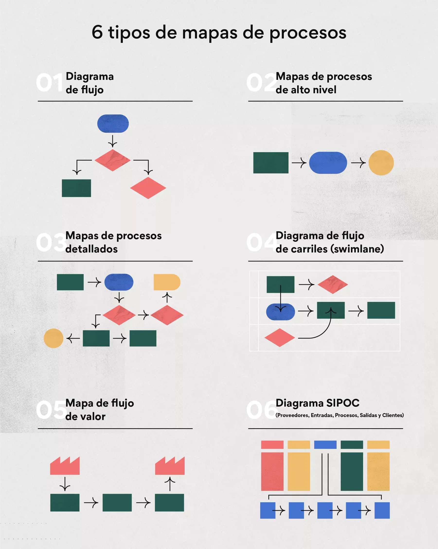 Tipos de mapas de procesos