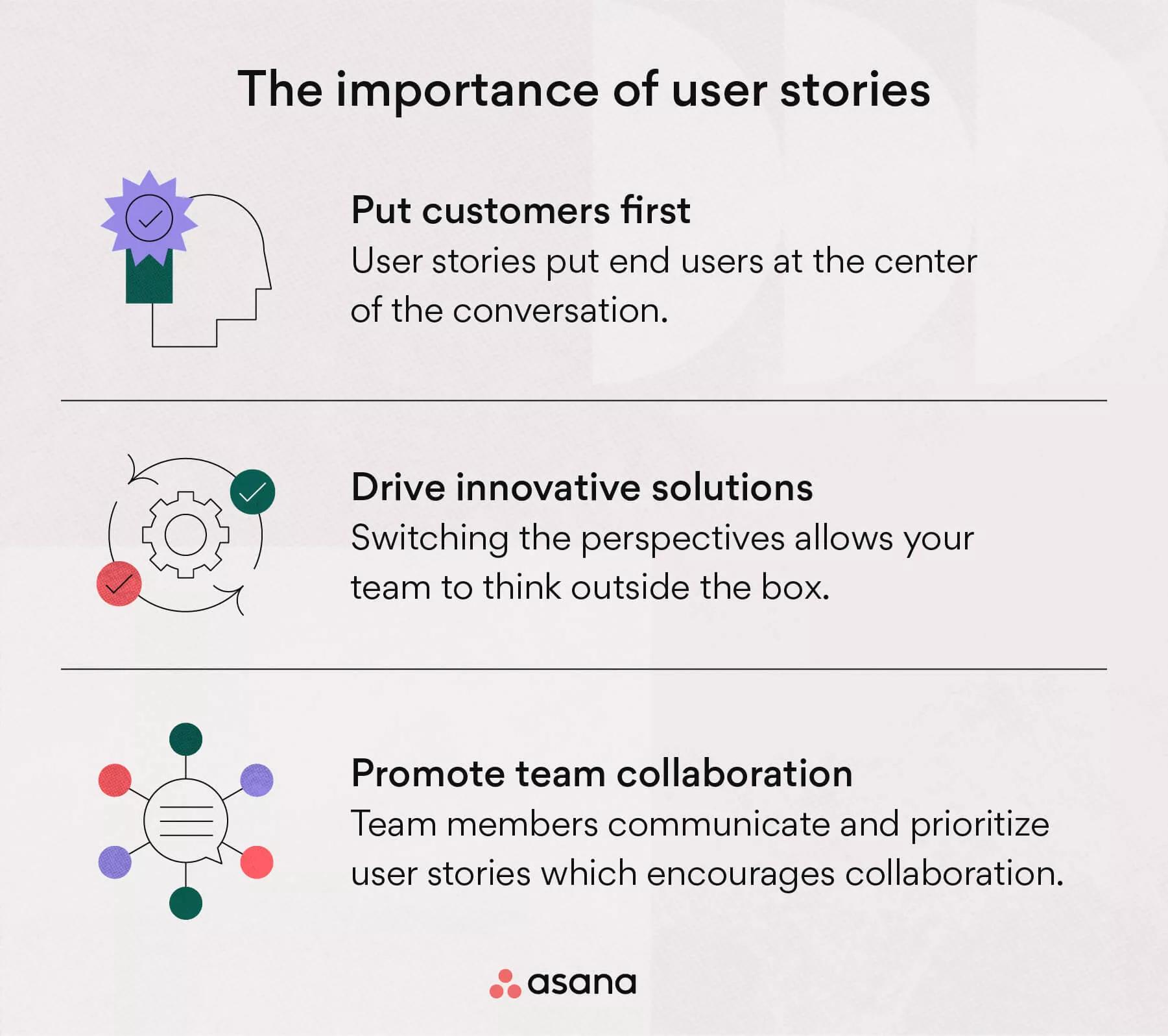 Agile User Story Template Examples And Explanation Computercareers