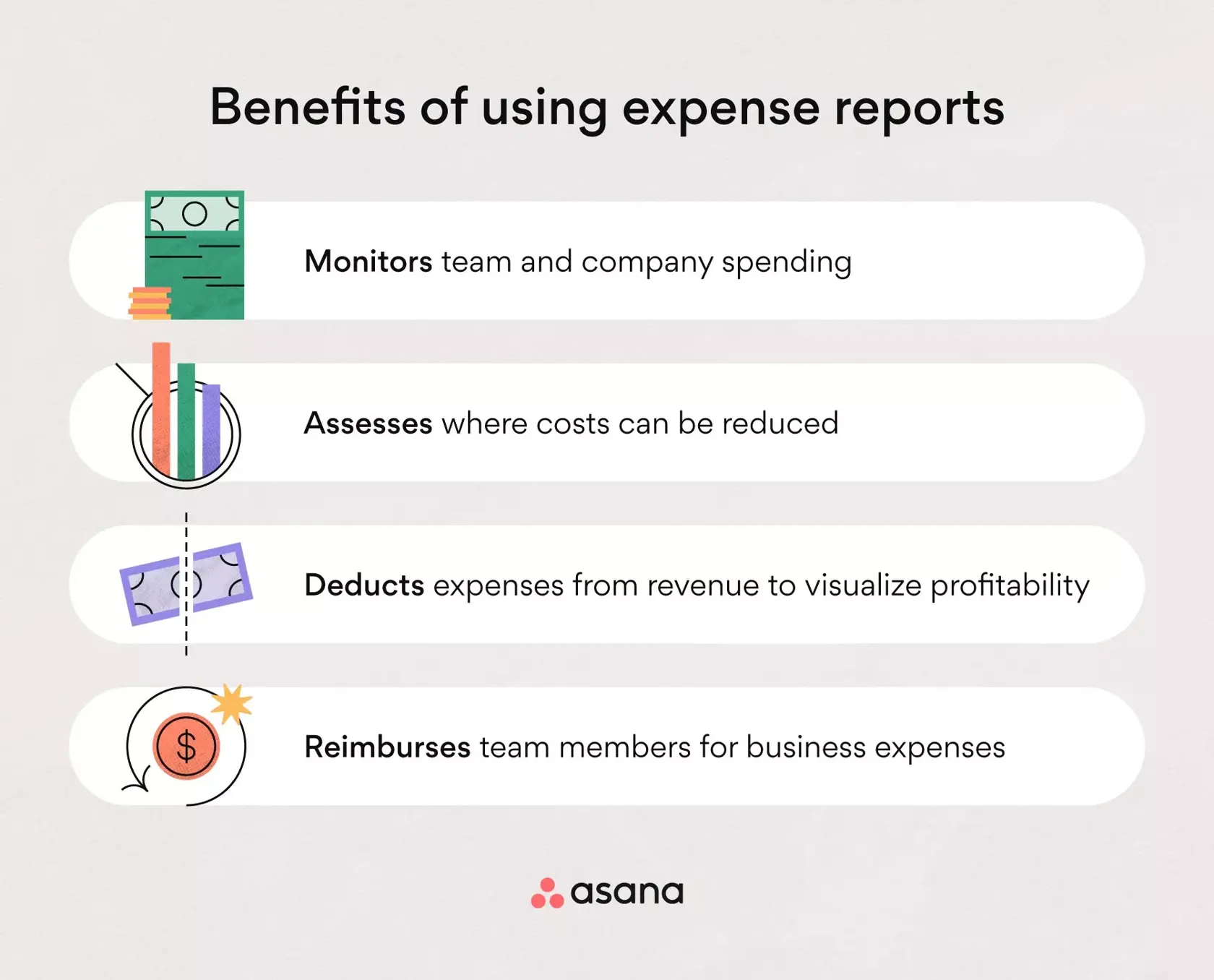 [inline illustration] benefits of using expense reports (infographic)