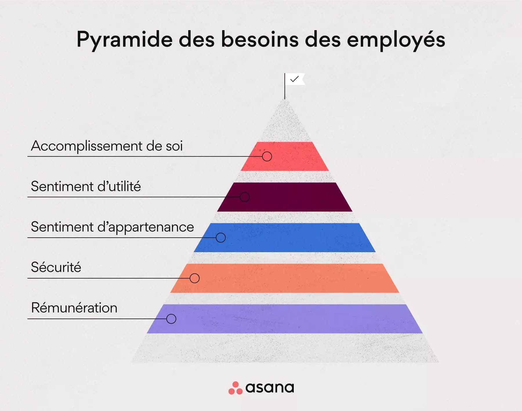 Quelles sont les composantes clés de la satisfaction employé ?