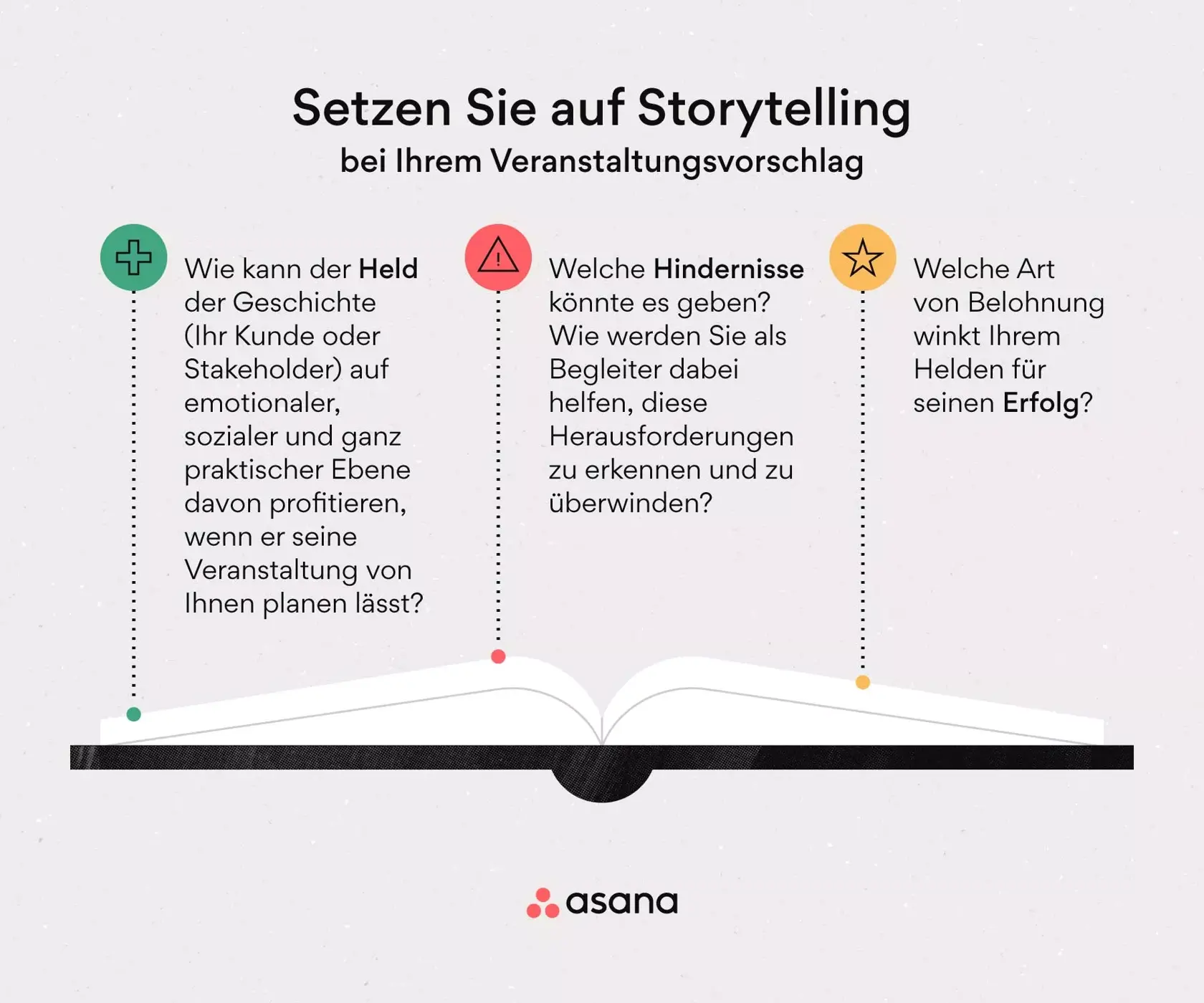 [Inline-Illustration] Erzählen Sie eine Geschichte mit Ihrem Veranstaltungsangebot (Infografik)