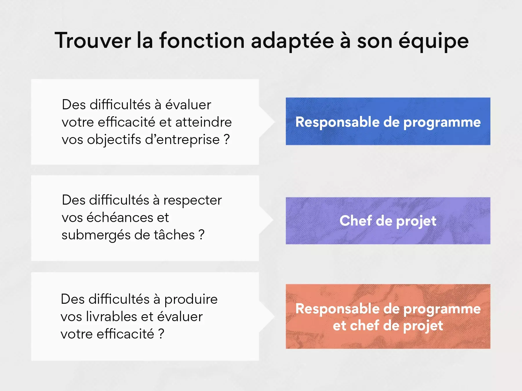 Responsable de programme ou chef de projet : de quel rôle votre équipe a-t-elle besoin ?