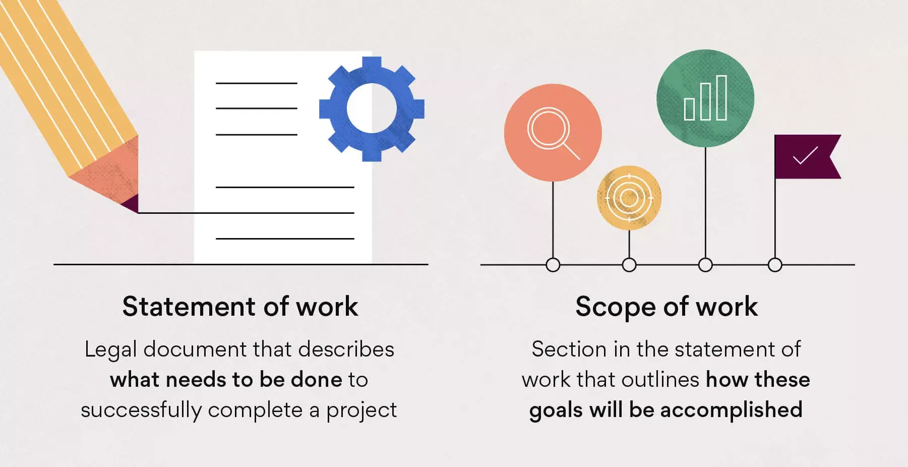 [inline illustration] Scope of work vs. statement of work (infographic)