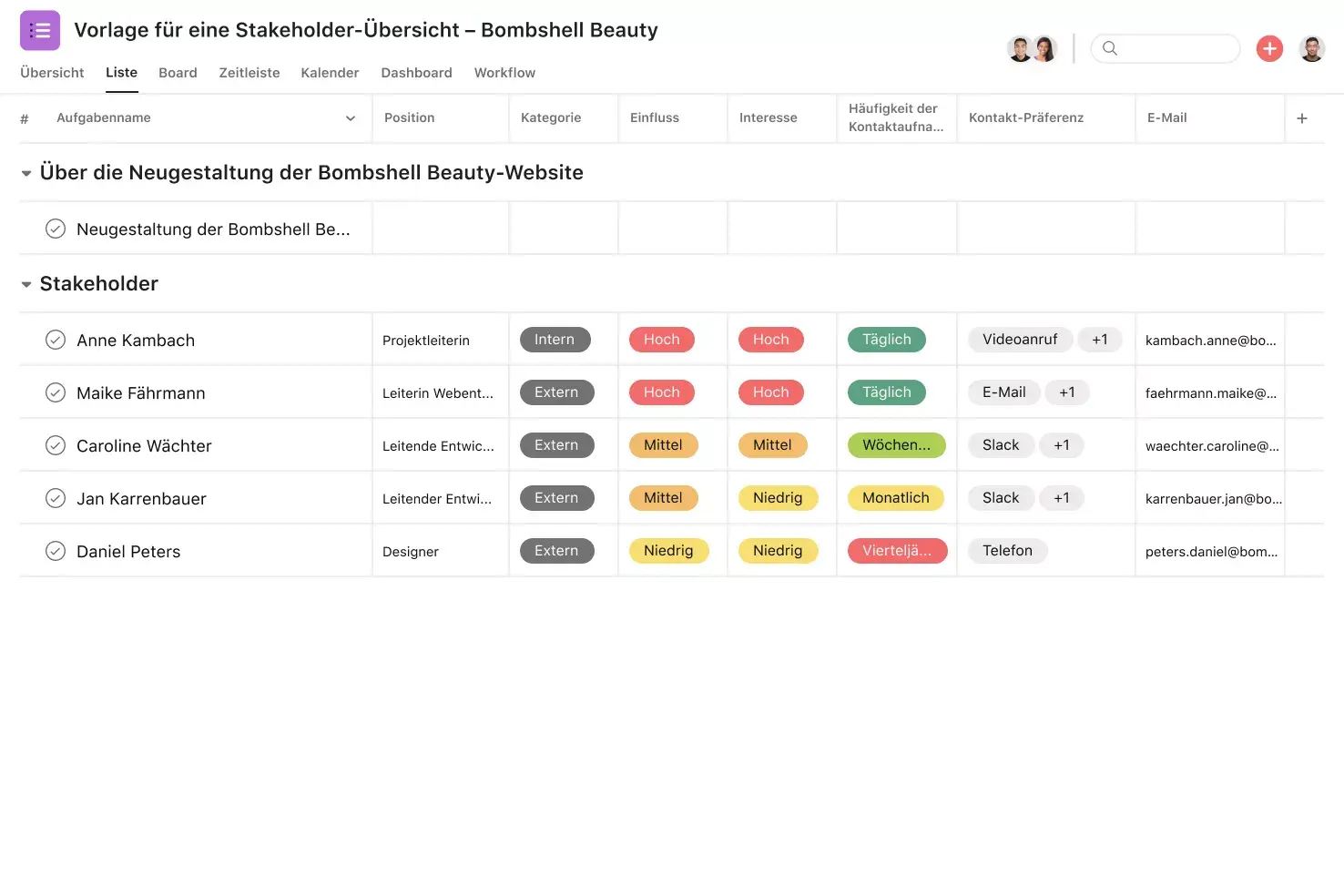 [Produkt-UI] Projekt für eine Stakeholder-Übersicht in Asana, Projektansicht im Tabellenstil (Liste)