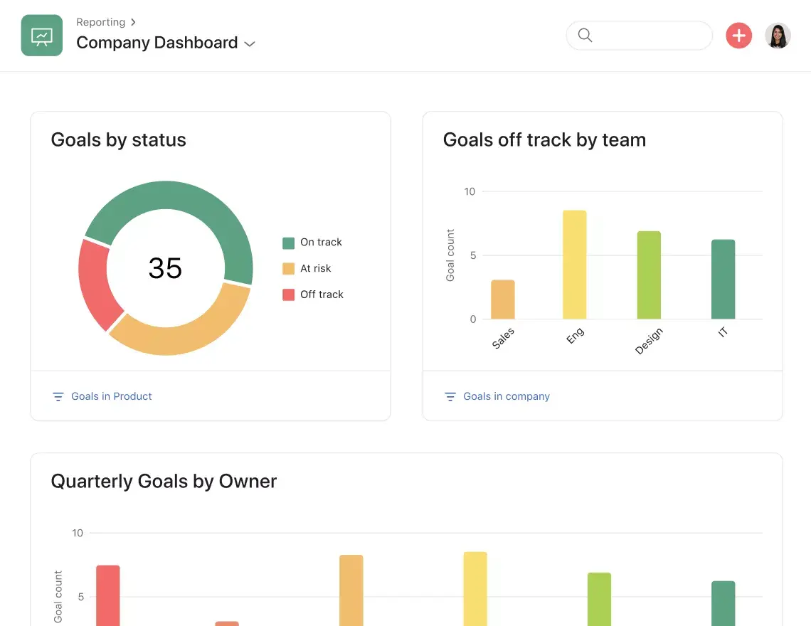 Goals dashboard in Asana