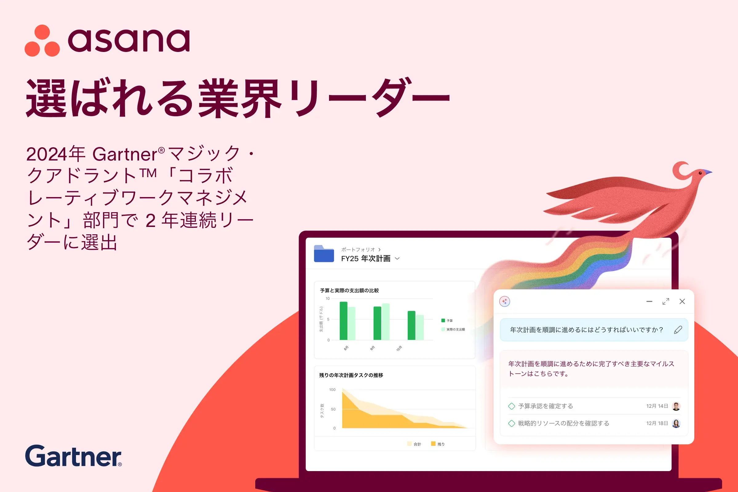 Gartner CWM 2024年画像