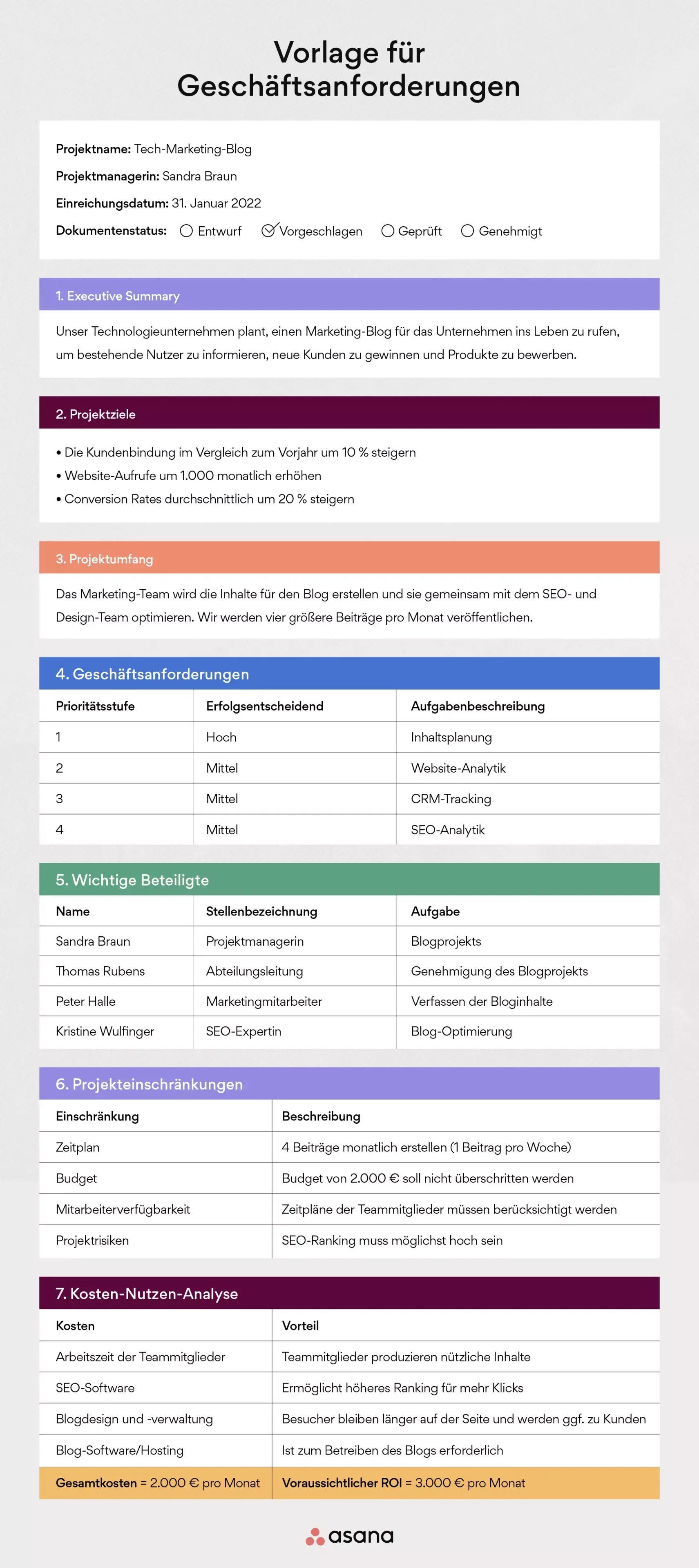 Vorlage für Geschäftsanforderungen – Beispiel